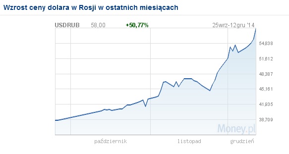 Rubel - money.pl