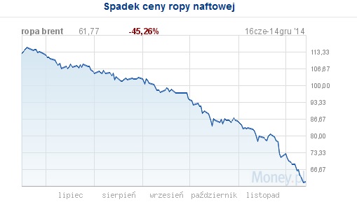 Ropa - money.pl