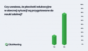 Rok nauki zdalnej - Przygotowanie placówek edukacyjnych